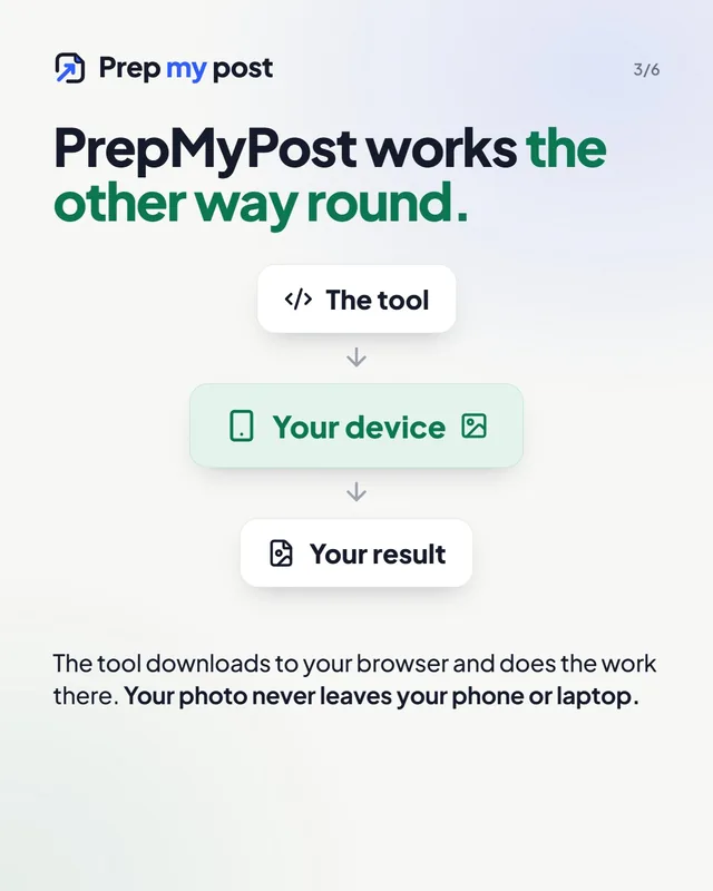 Browser-based tool: the tool comes to your device, does the work there, and you get your result. Your photo never leaves your phone or laptop.